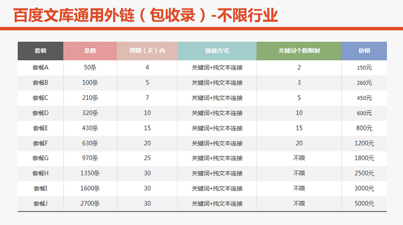 百度文库外链代发包收录