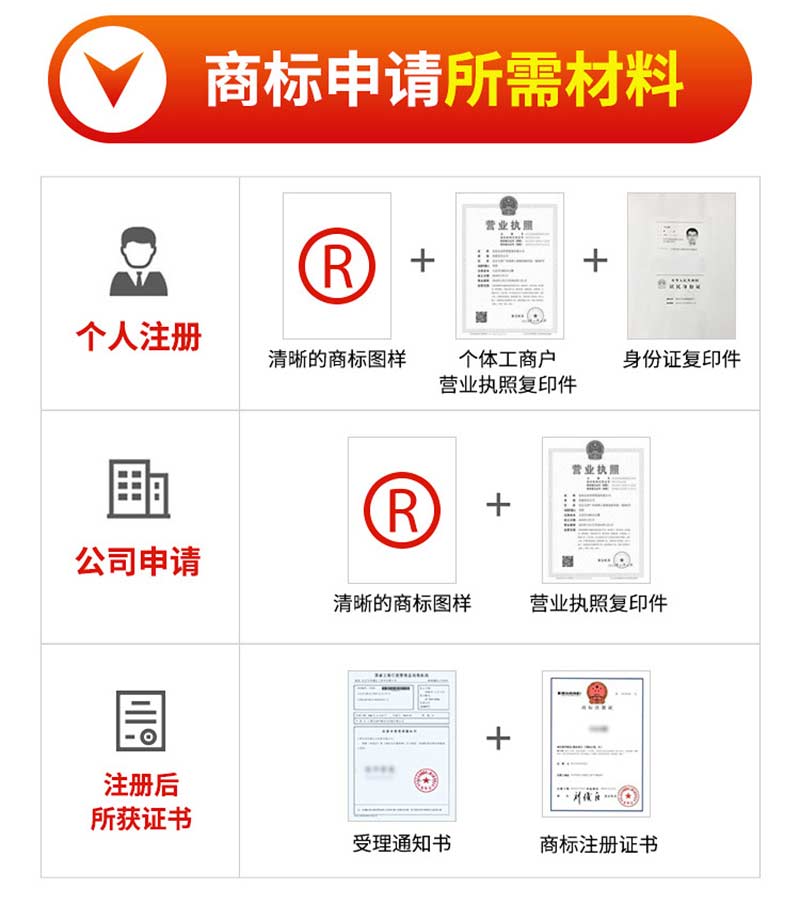 商标注册申请，软软件著作权，专利，版权登记